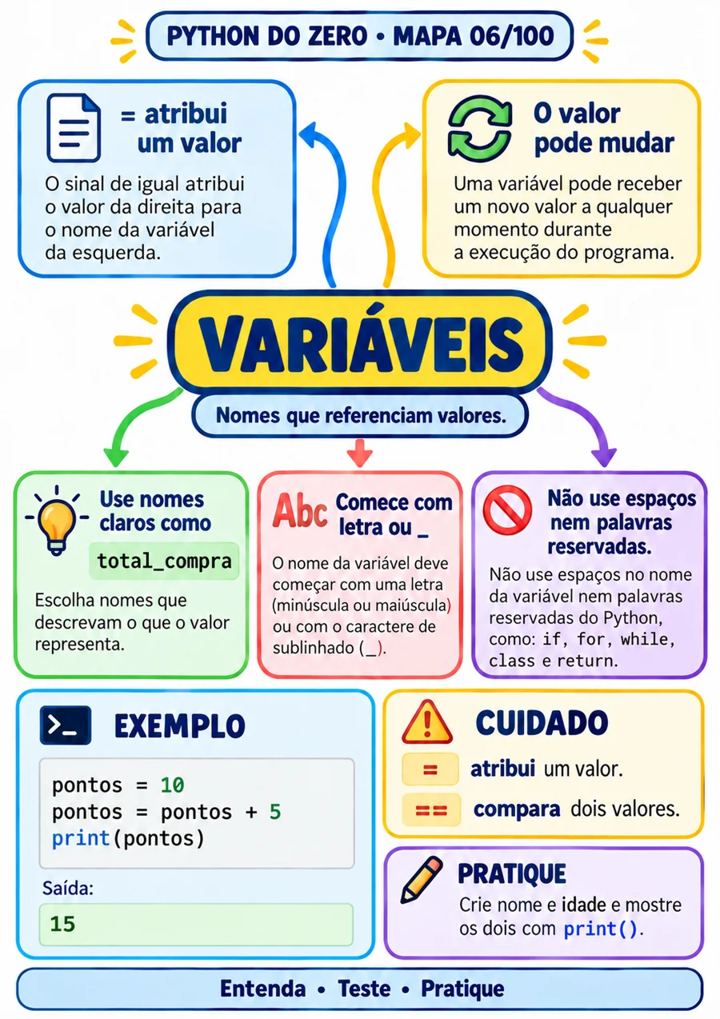 Regras de nomes de variáveis em Python
