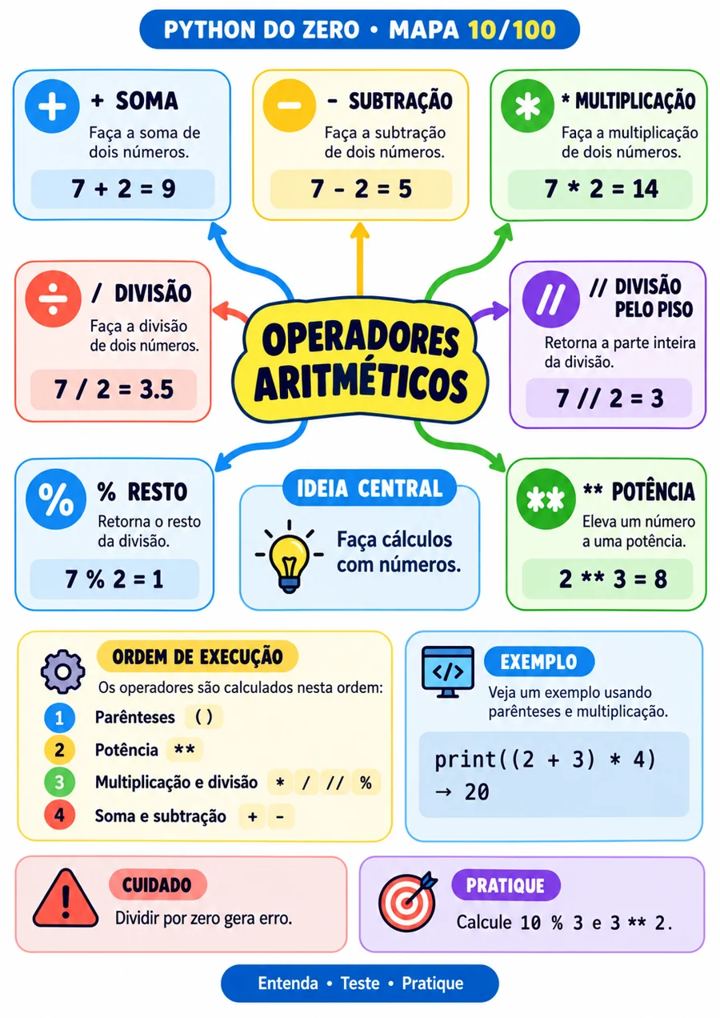 Python do zero: operadores aritméticos