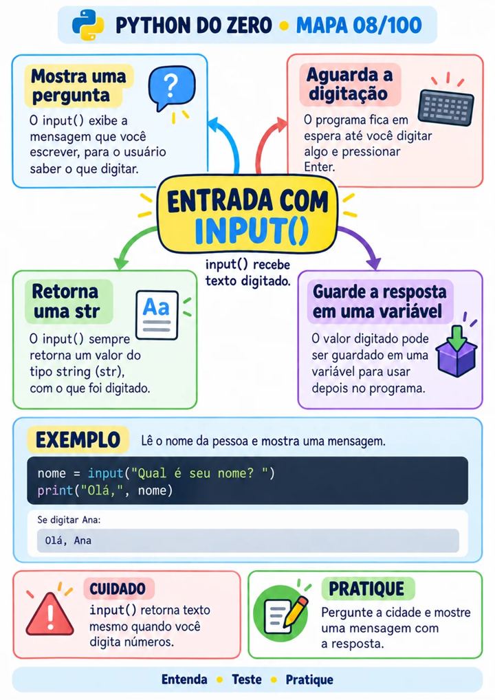 Saída corrigida: Olá, Ana