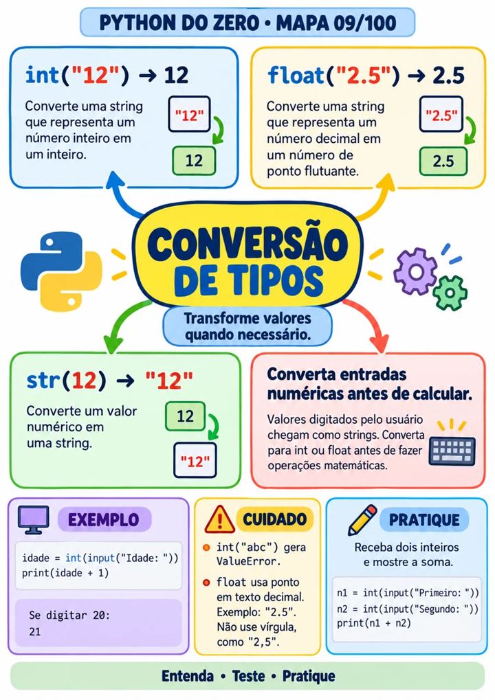 Conversão de tipos em Python